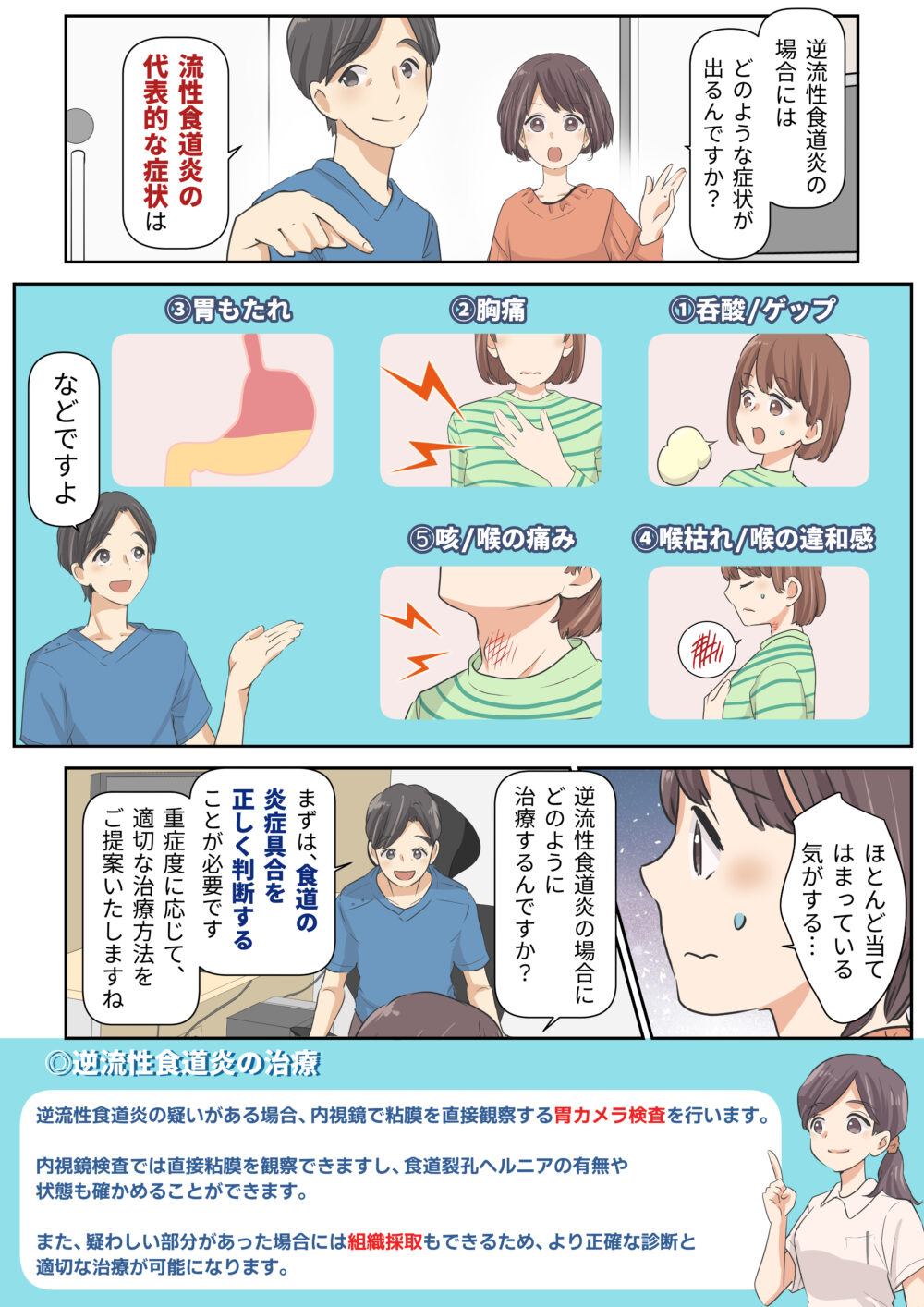 漫画でわかる逆流性食道炎