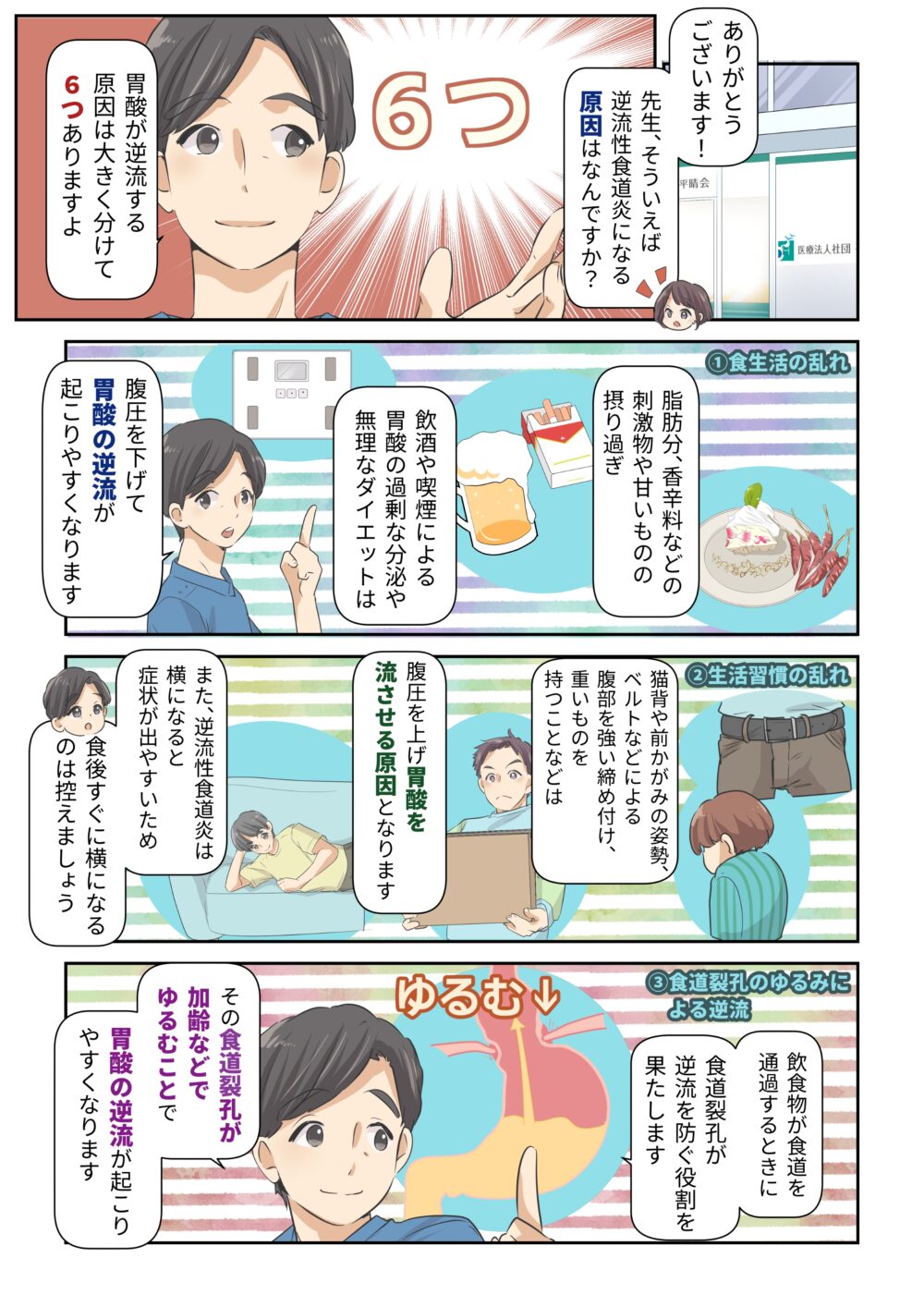 漫画でわかる逆流性食道炎