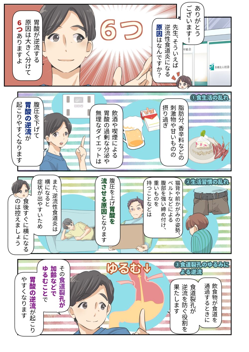 漫画でわかる逆流性食道炎