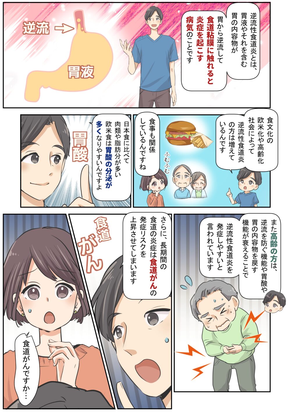 漫画でわかる逆流性食道炎